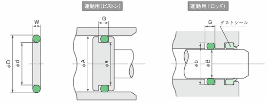 阪上制作所SAKAGAMI O型圈-KS